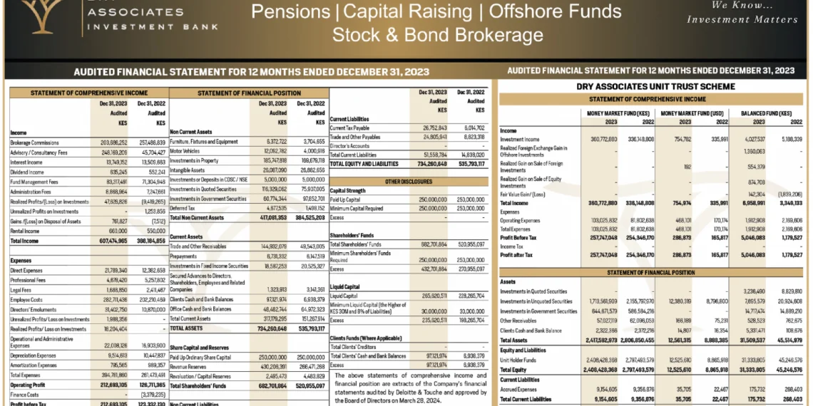 Dry Associates High Yield Fund Review