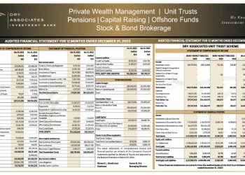 Dry Associates High Yield Fund Review