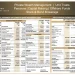 Dry Associates High Yield Fund Review