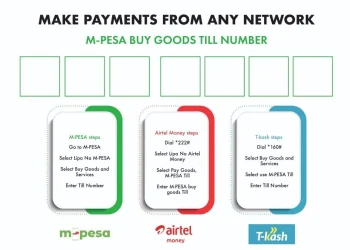 Kenyans Transacted KES 41.7 Trillion Through M-PESA