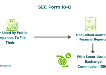 SEC Form 10-Q Explained Simply