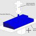 3D Printing Explained