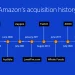 Amazon Acquisitions: What Does Amazon Own?