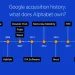 Google Acquisition History: Biggest Deals