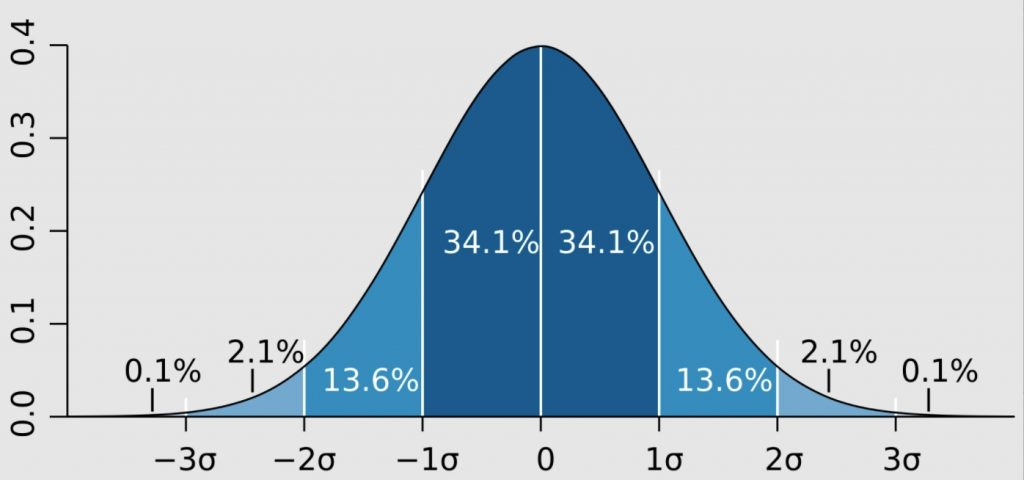 Standard Deviation in Trading Explained