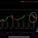 Triple Witching: Meaning and Trading Guide