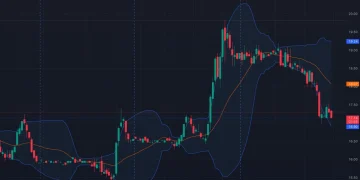 Market Volatility: Trading Guide