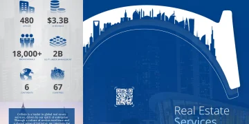 The Best Commercial Real Estate Firms in the UAE