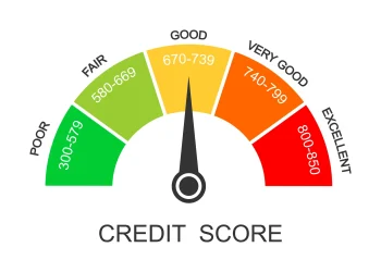 How Credit Scores Really Work: What Raises, Lowers and Shapes Your Rating