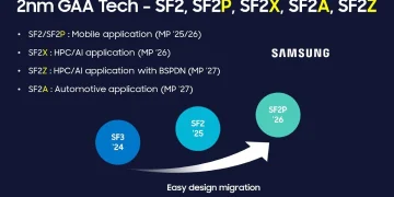 Samsung Expands 2nm Roadmap as 1.4nm Chip Plans Move Toward 2029