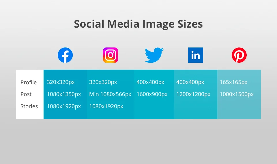 Social Media Image Sizes 2026 Guide